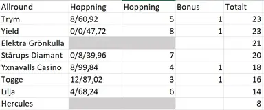 hoppning.webp